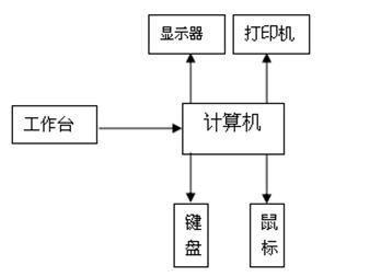 微量元素檢測(cè)儀的安裝與調(diào)試